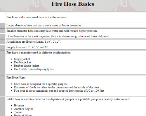 Fire Hoses: The Basics